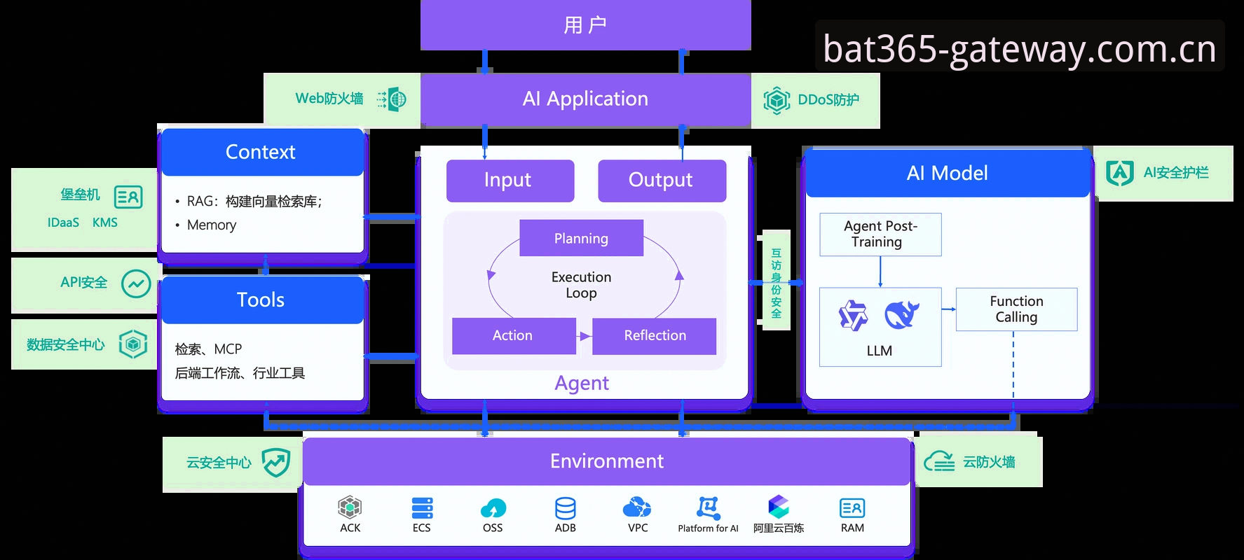 bat365登录安全 4个关键步骤保障bat365登录安全:中国用户不可忽视的防护策略