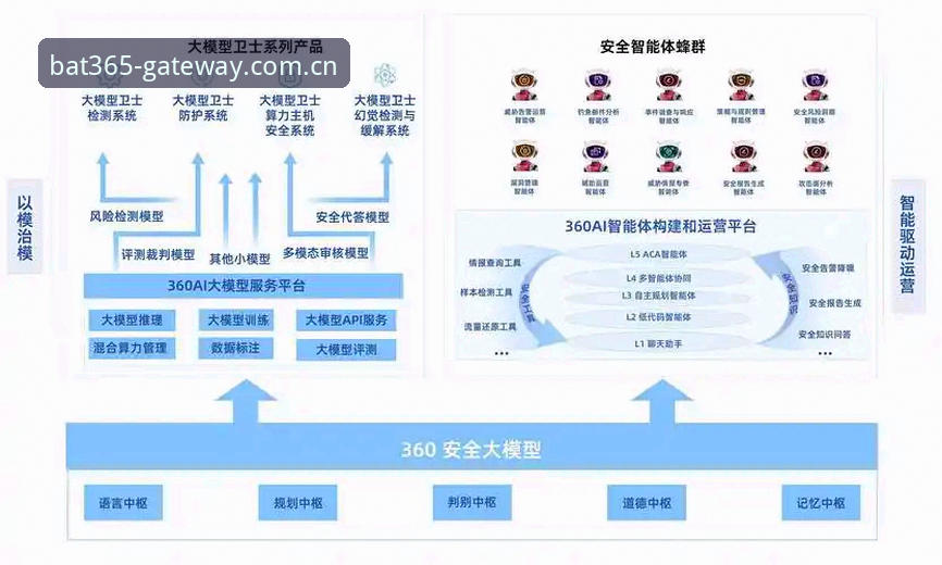 bat365平台安全性全面解析：从技术架构到用户反馈的深度评测