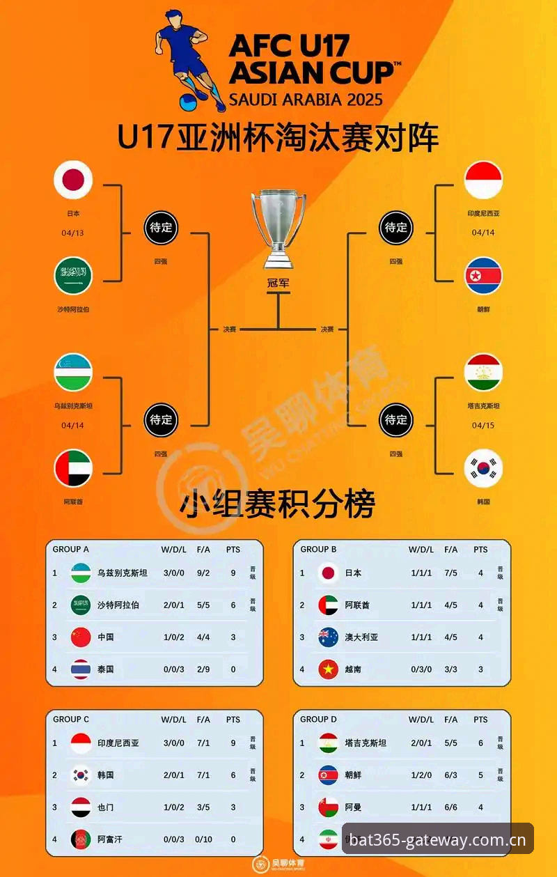 U17世界杯抽签vs观赛体验：中国男女足与强敌同组，bat365平台怎么选？